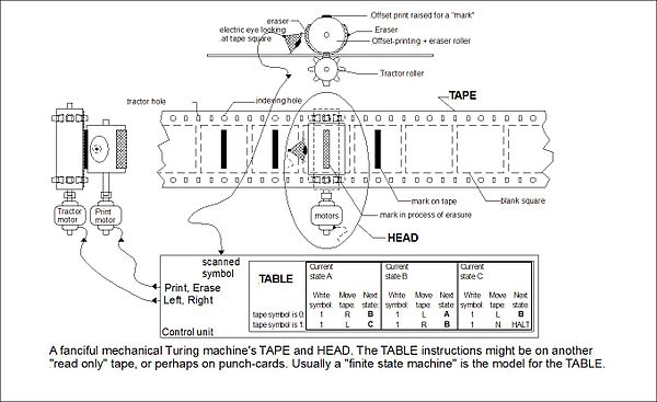 Turing machine 1.JPG